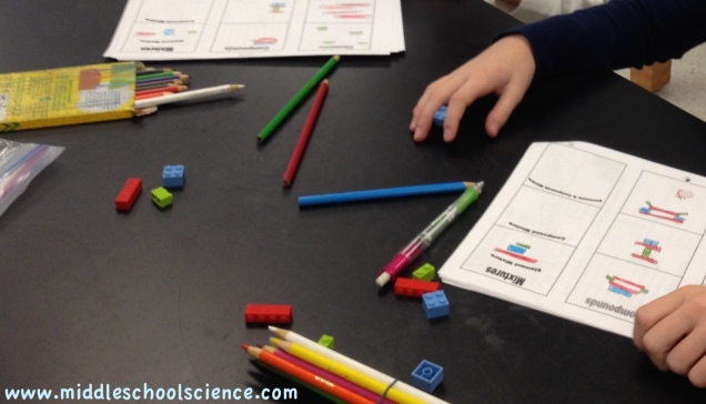 Exploring Elements, Compounds, and Mixtures using Legos