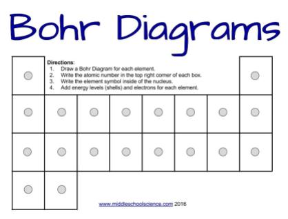 Bohr Diagrams Worksheet