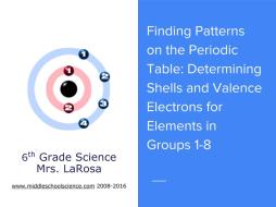 Finding Shells & Valence Electrons Using the Periodic Table (Public)